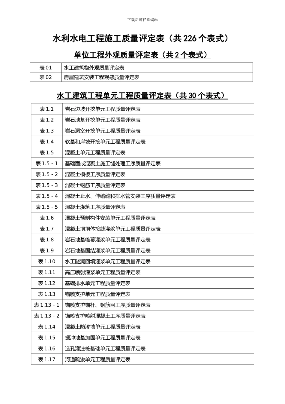 水利水电工程施工质量评定表表式_第1页