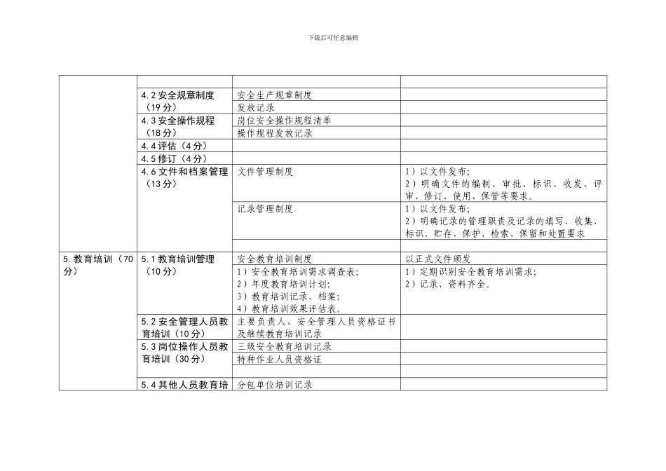 水利水电施工企业安全生产标准化资料清单_第3页