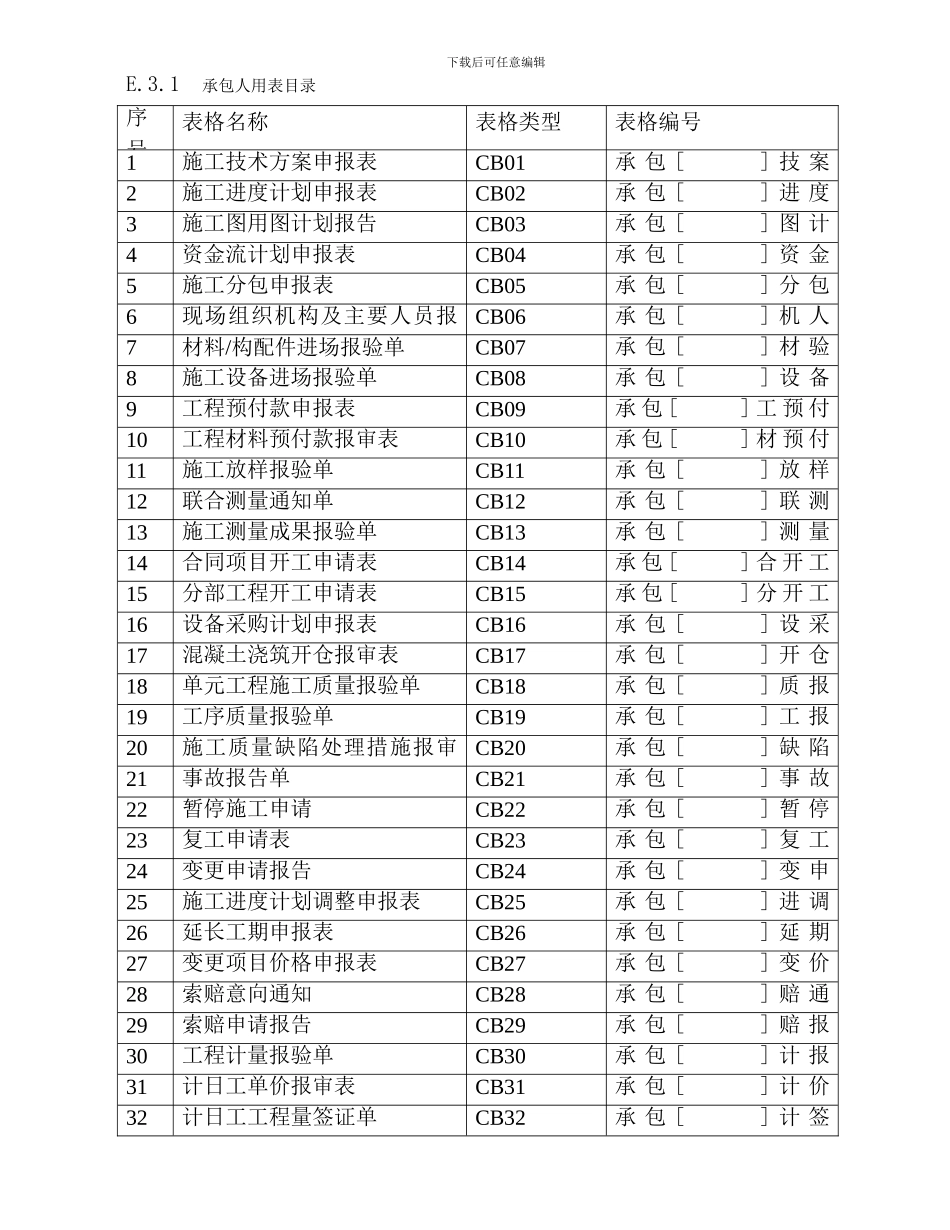 水利水电施工单位用表_第1页