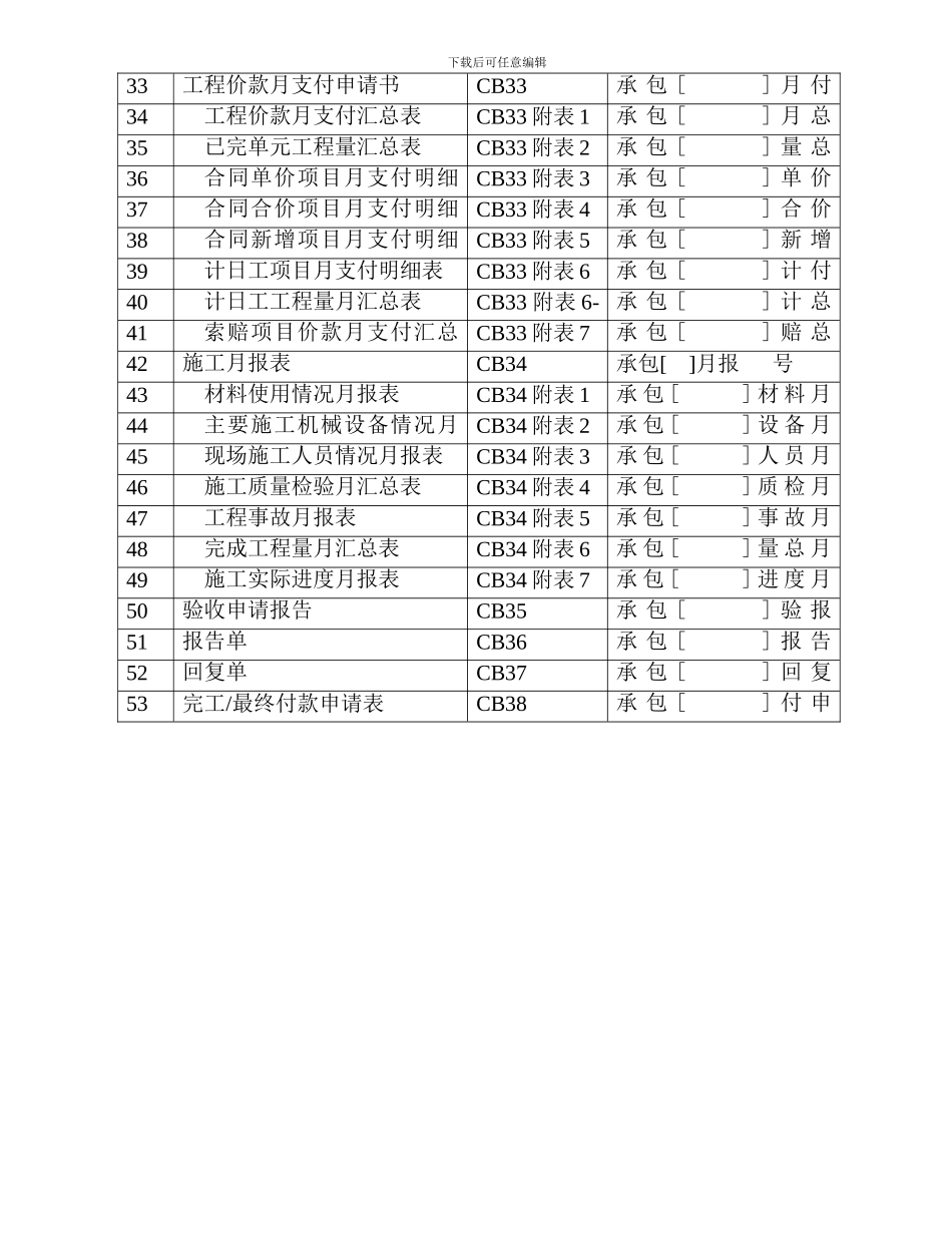 水利水电施工单位用表_第2页