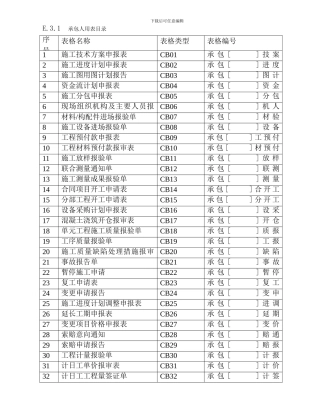 水利水电施工单位用表