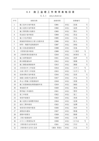 水利水电施工表格
