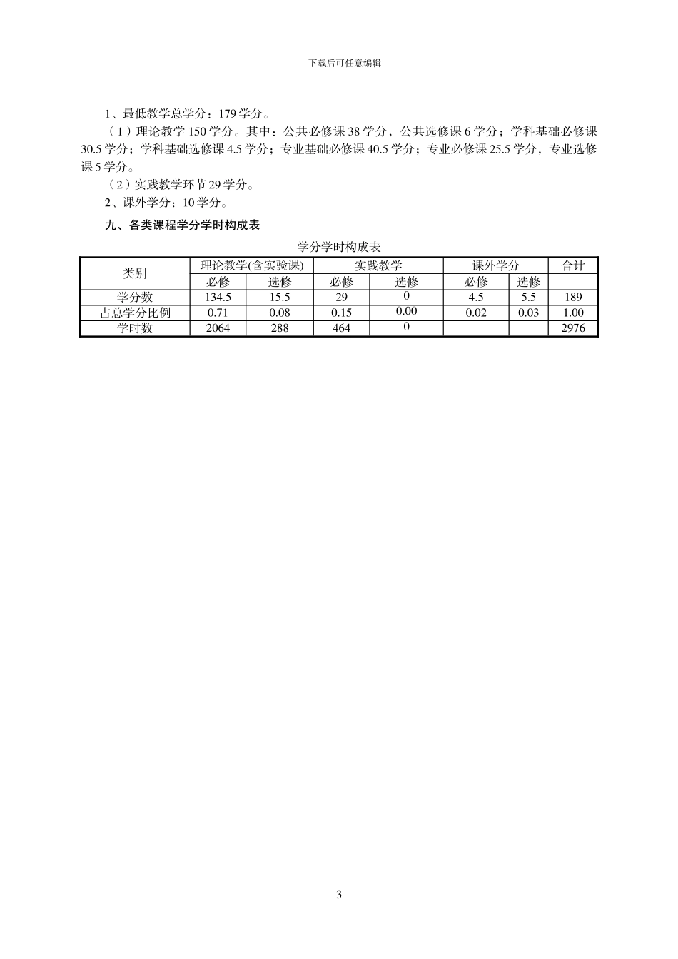 水文与水资源工程专业培养方案2024_第3页