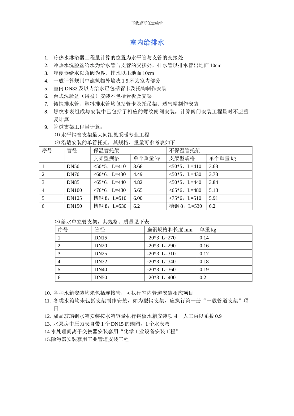水暖管道安装支吊架重量计算_第1页