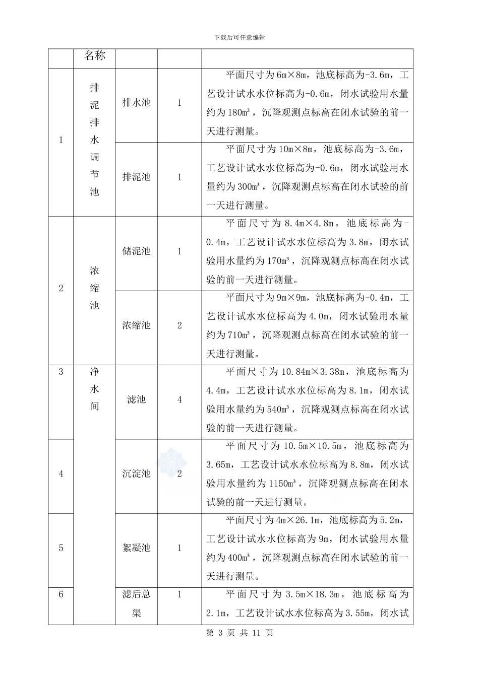 水池闭水试验施工方案-secret52712_第3页
