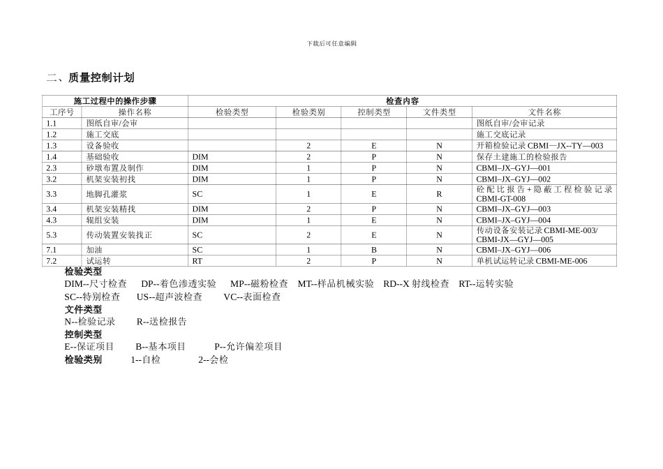 水泥厂辊压机施工规范_第2页