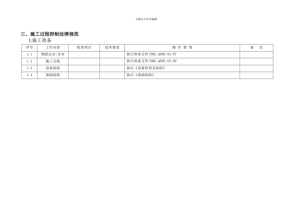 水泥厂辊压机施工规范_第3页