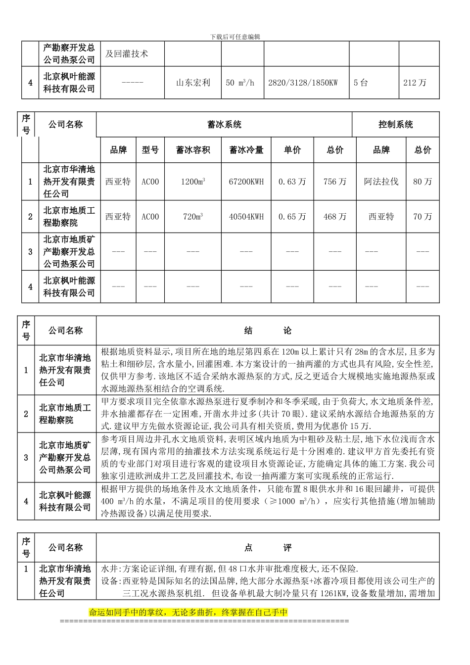 水源热泵施工方案技术统计表_第2页