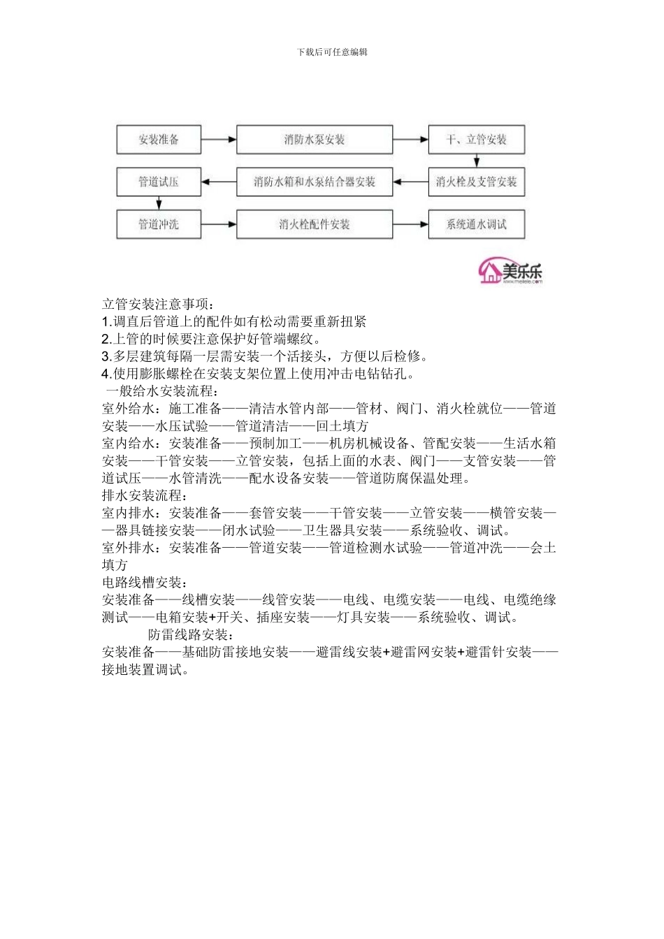 水电安装知识及详细的施工方案_第3页