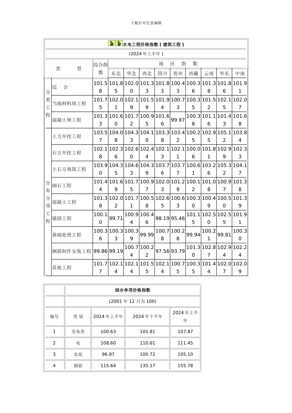 水电工程价格指数_第1页