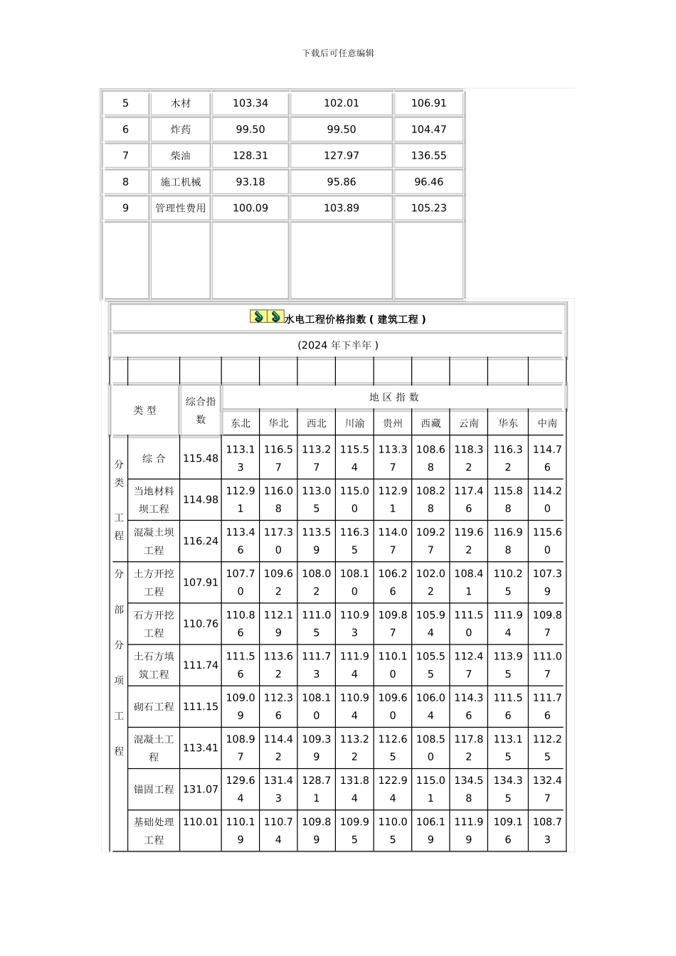 水电工程价格指数_第2页