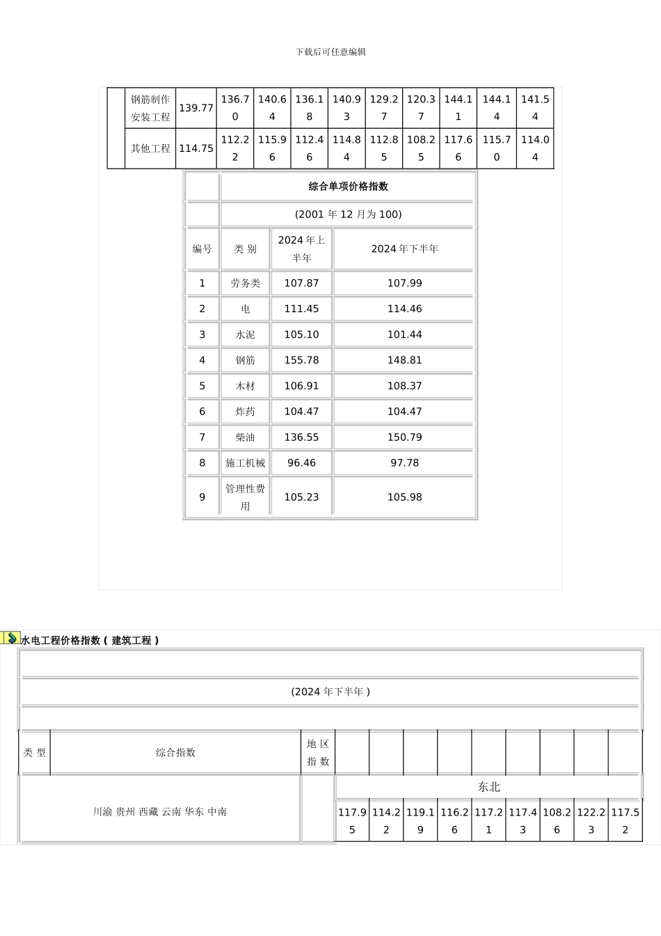 水电工程价格指数_第3页