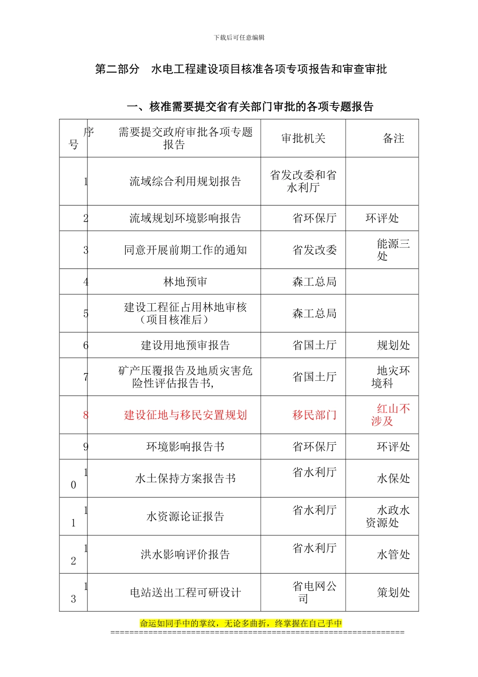水电工程建设项目前期工作程序-SAL_第3页