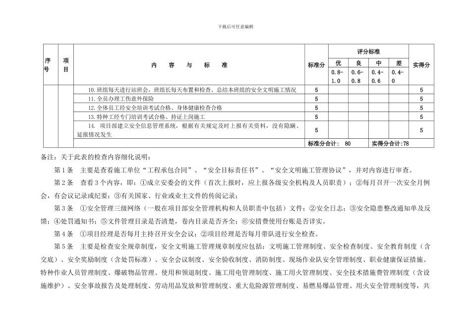 水电工程建设项目施工承包商安全健康环境检查评分表-附表2-资料部分_第3页