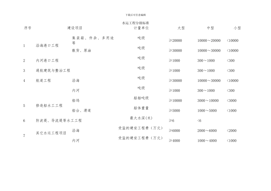 水运工程分级标准_第1页