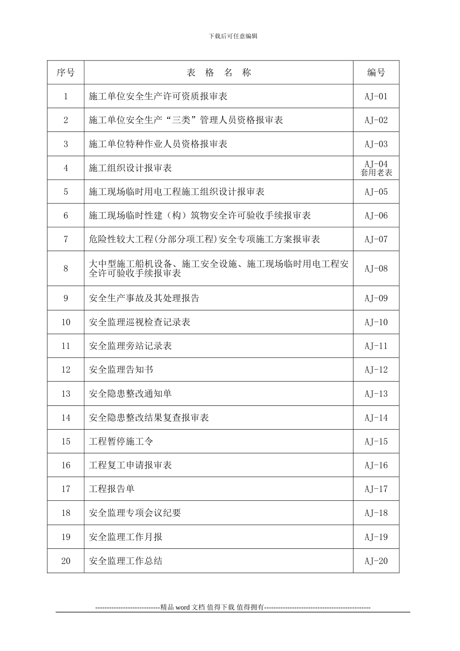 水运工程安全用表：_第1页