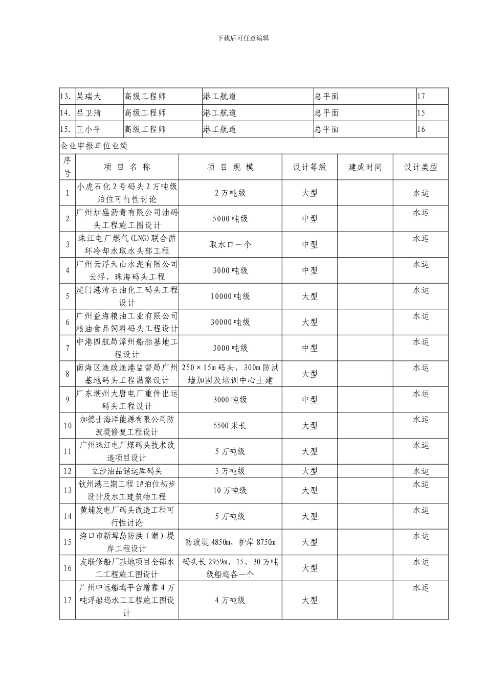 水运工程设计企业资质_第3页