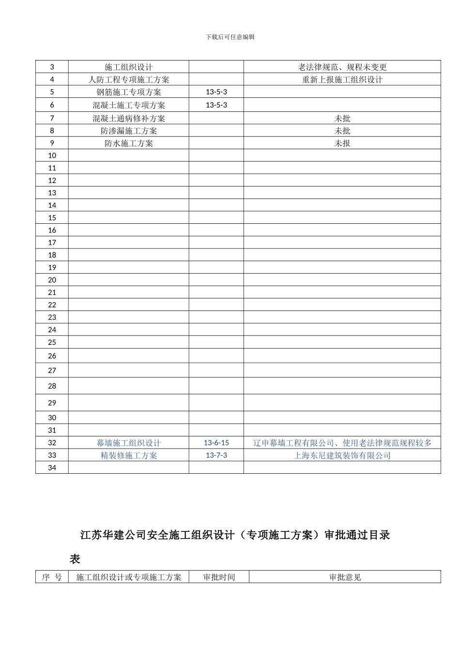 江苏华建公司上报施工组织设计审批通过目录表_第2页