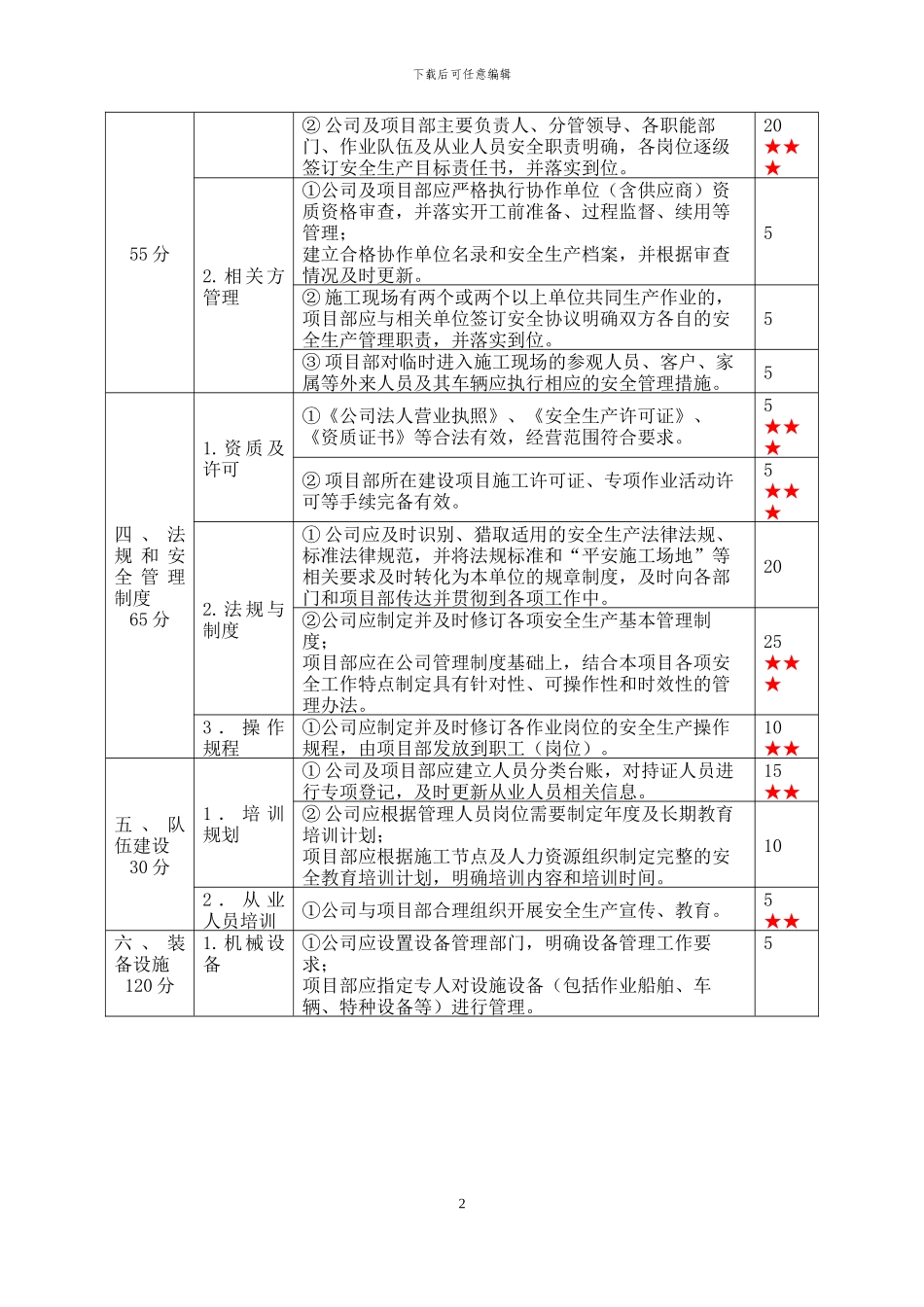 江苏省公路水运工程施工企业安全生产标准化_第2页