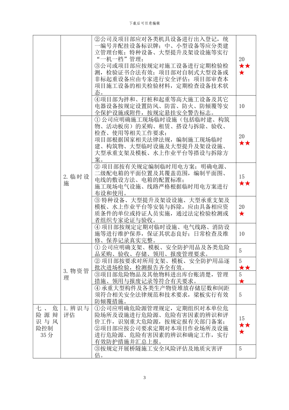 江苏省公路水运工程施工企业安全生产标准化_第3页