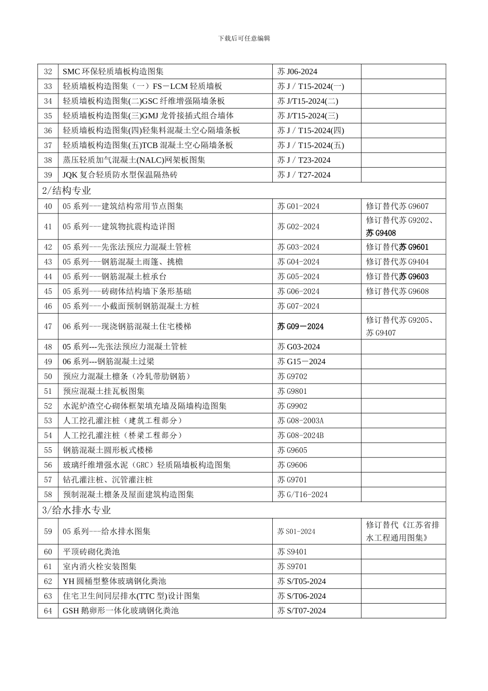 江苏省地方标准设计图集_第2页