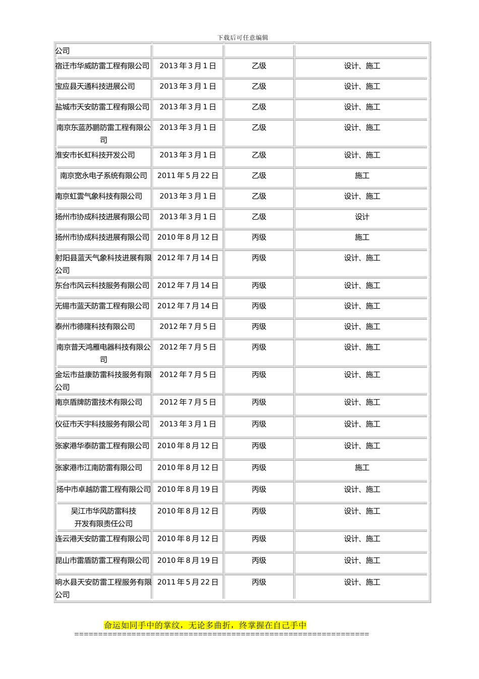 江苏省防雷工程专业设计、施工资质情况表_第2页