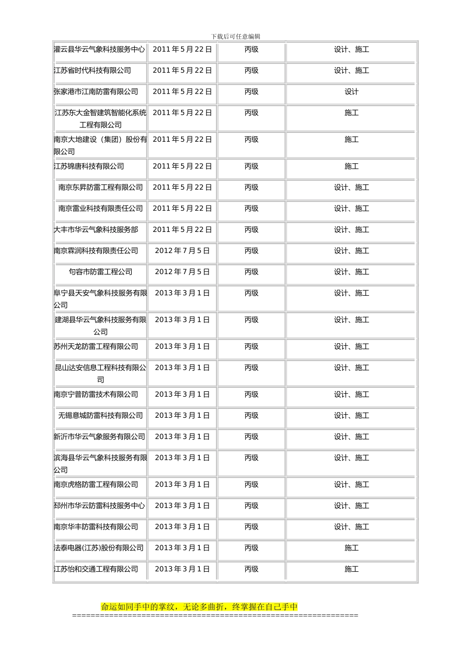 江苏省防雷工程专业设计、施工资质情况表_第3页