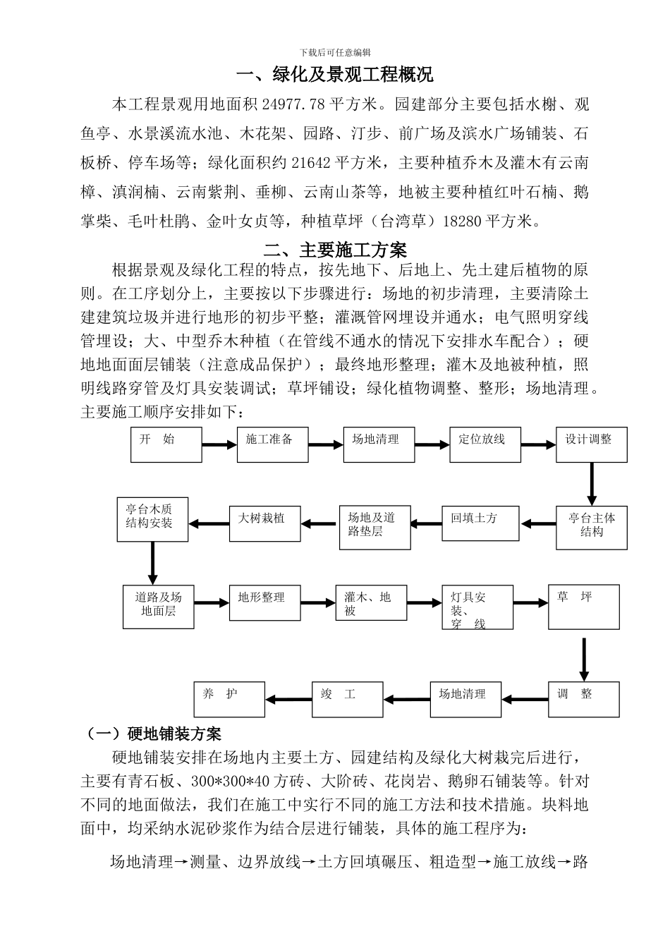 污水处理厂园林景观工程施工方案_第1页