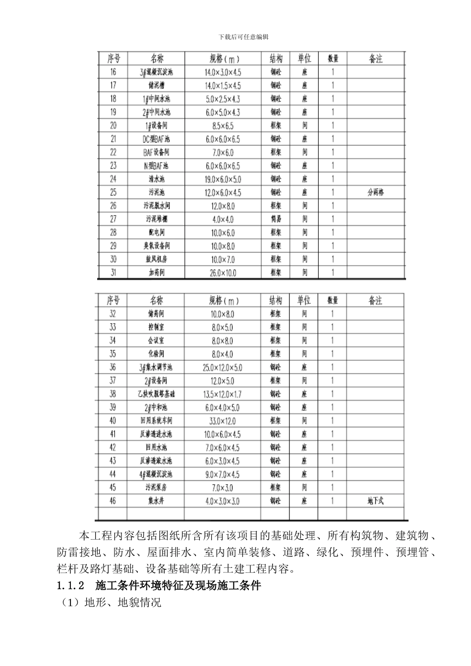 污水处理厂施工组织设计-2_第2页