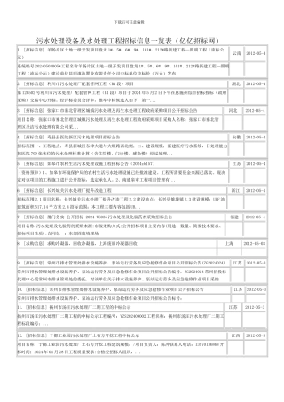污水处理设备及水处理工程招标信息汇总