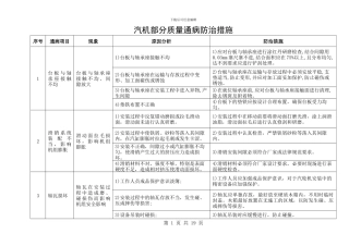 汽机部分质量通病防治措施