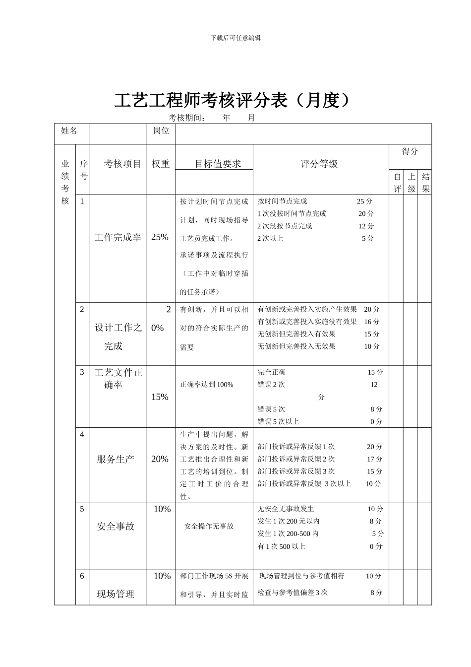 汽车冲压工艺工程师岗位分析表_第2页