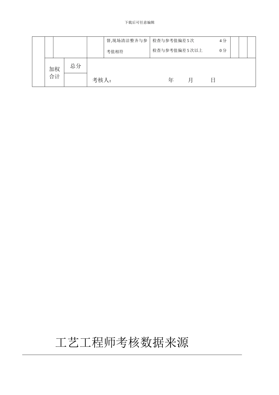 汽车冲压工艺工程师岗位分析表_第3页