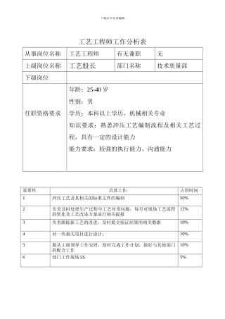汽车冲压工艺工程师岗位分析表