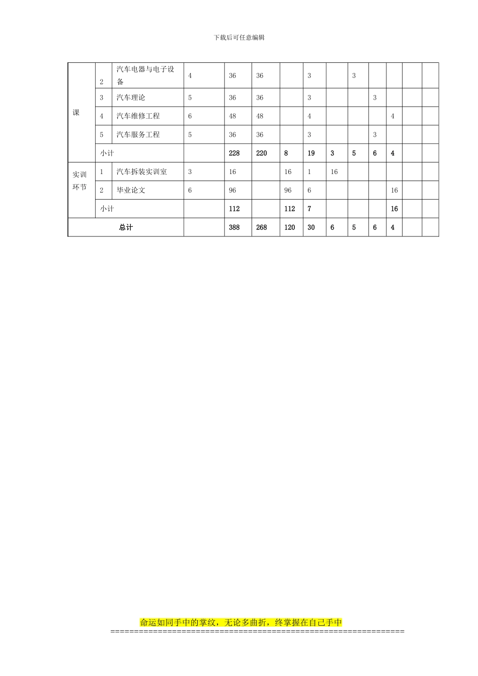 汽车服务工程专业辅修第二学位方案_第2页