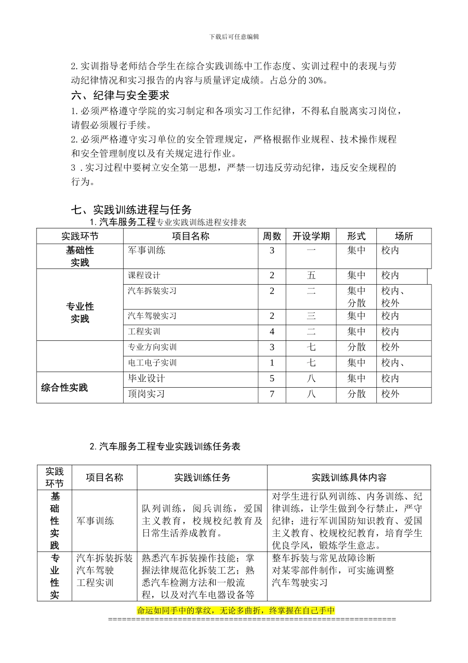 汽车服务工程实践训练大纲_第2页