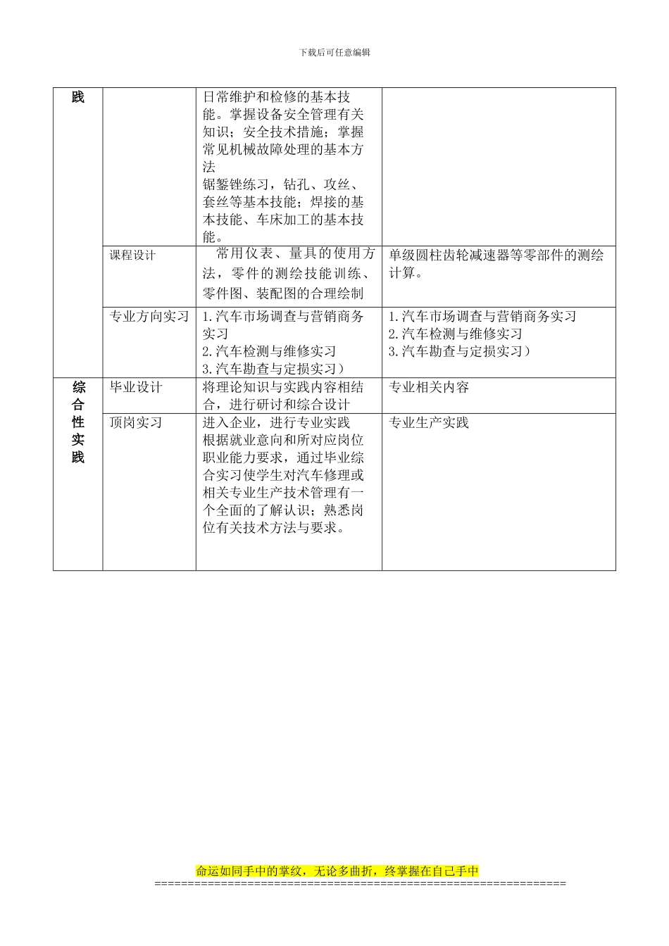 汽车服务工程实践训练大纲_第3页