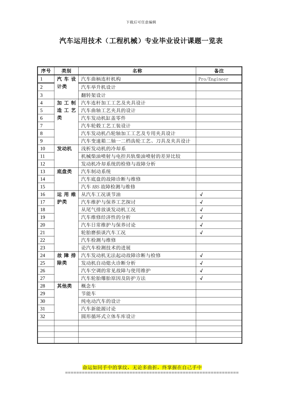 汽车运用技术专业毕业设计课题一览表_第1页