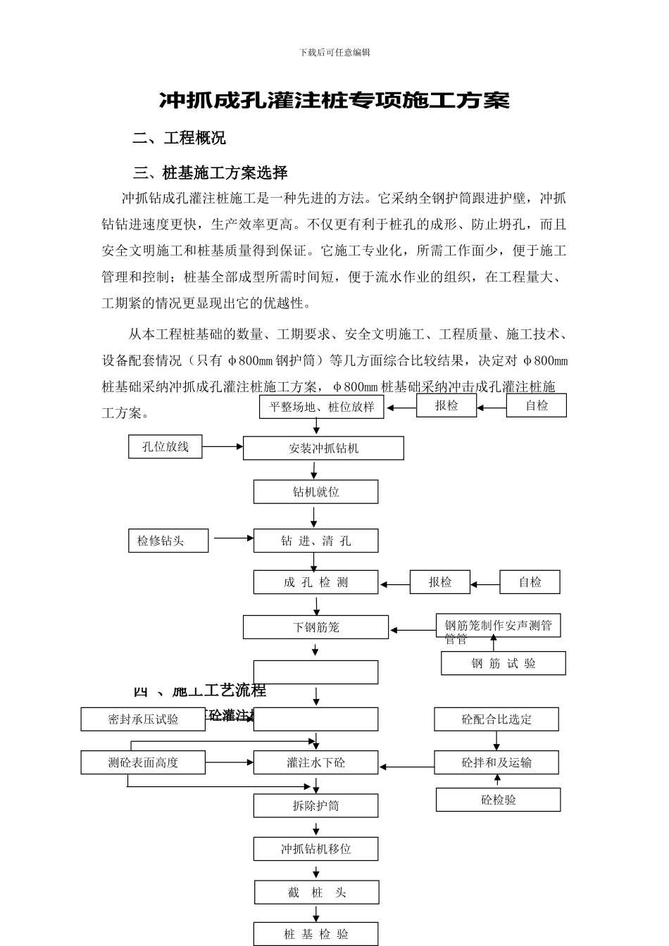 沁歌服饰冲抓桩施工方案_第1页