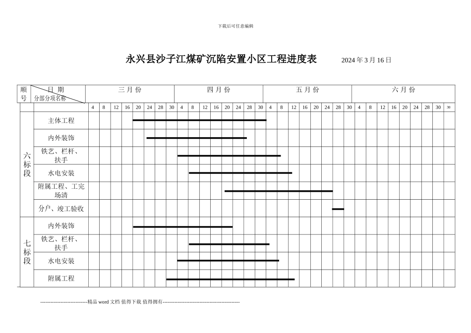 沙子江安置小区施工网络进度表_第1页