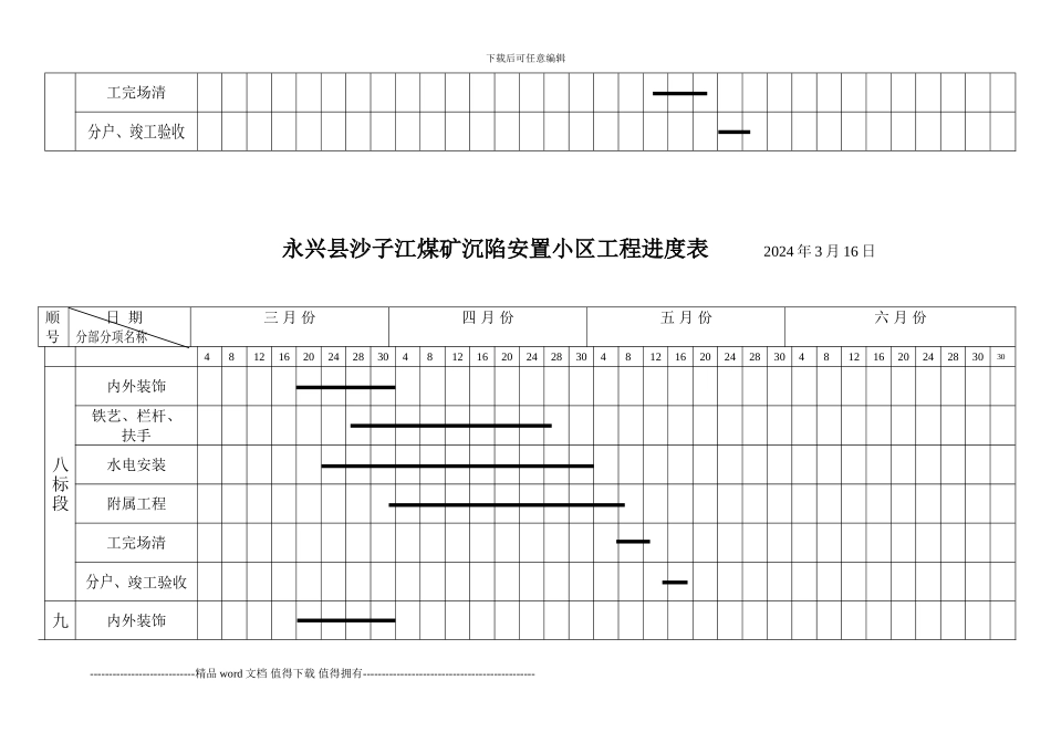 沙子江安置小区施工网络进度表_第2页