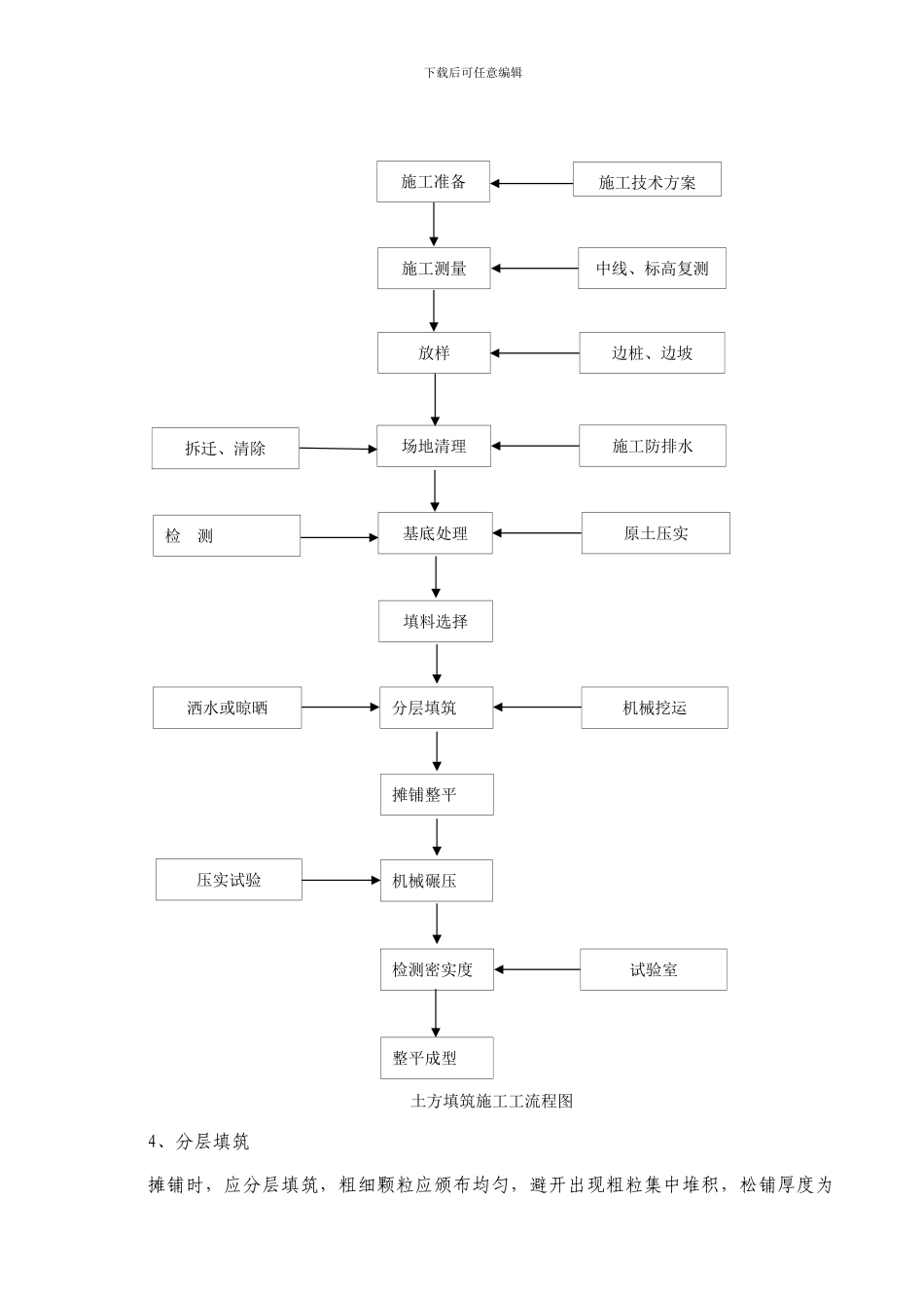 沙曲矿浆砌片石挡土墙施工方案_第3页
