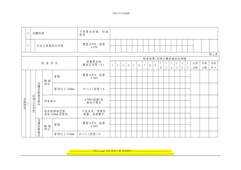 沟槽回填施工检验批质量验收记录表_第3页