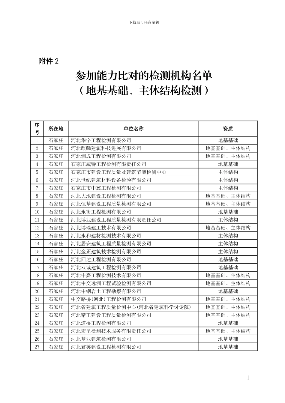 河北省地基基础、主体结构工程质量检测单位名单_第1页
