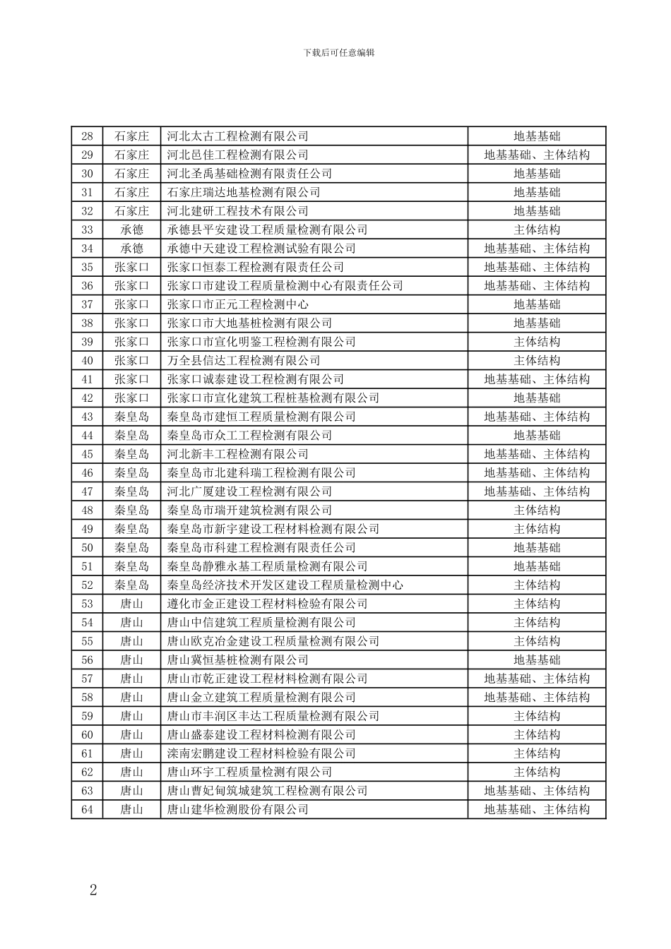 河北省地基基础、主体结构工程质量检测单位名单_第2页