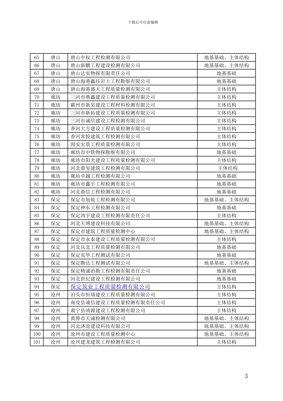 河北省地基基础、主体结构工程质量检测单位名单_第3页