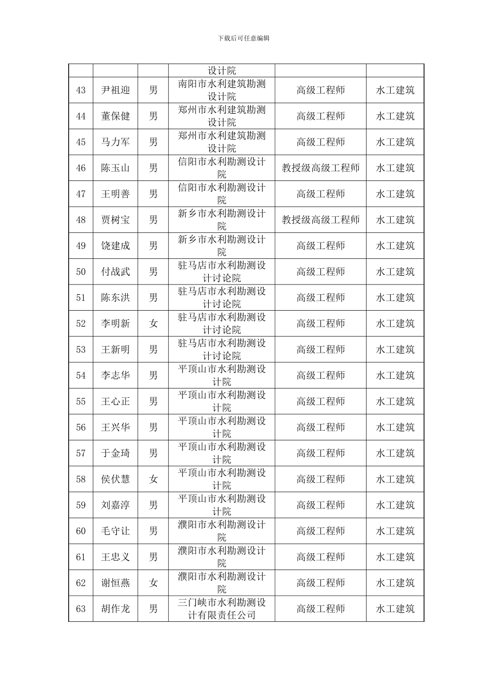 河南省第一批水利水电工程施工图设计文件审查专家名单_第3页