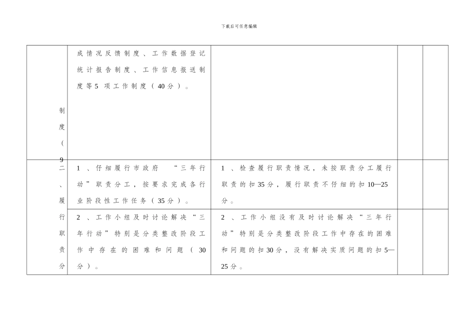 泉州市建筑施工行业开展落实安全生产主体责任三年行动考核验收细则_第2页