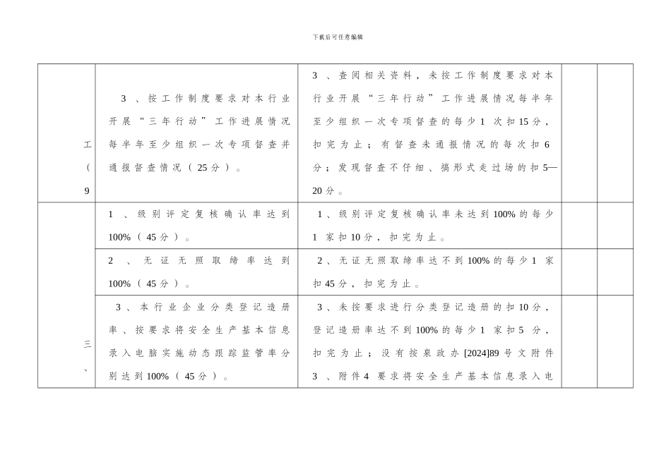 泉州市建筑施工行业开展落实安全生产主体责任三年行动考核验收细则_第3页