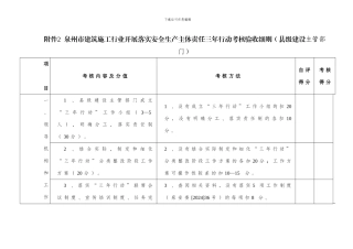 泉州市建筑施工行业开展落实安全生产主体责任三年行动考核验收细则